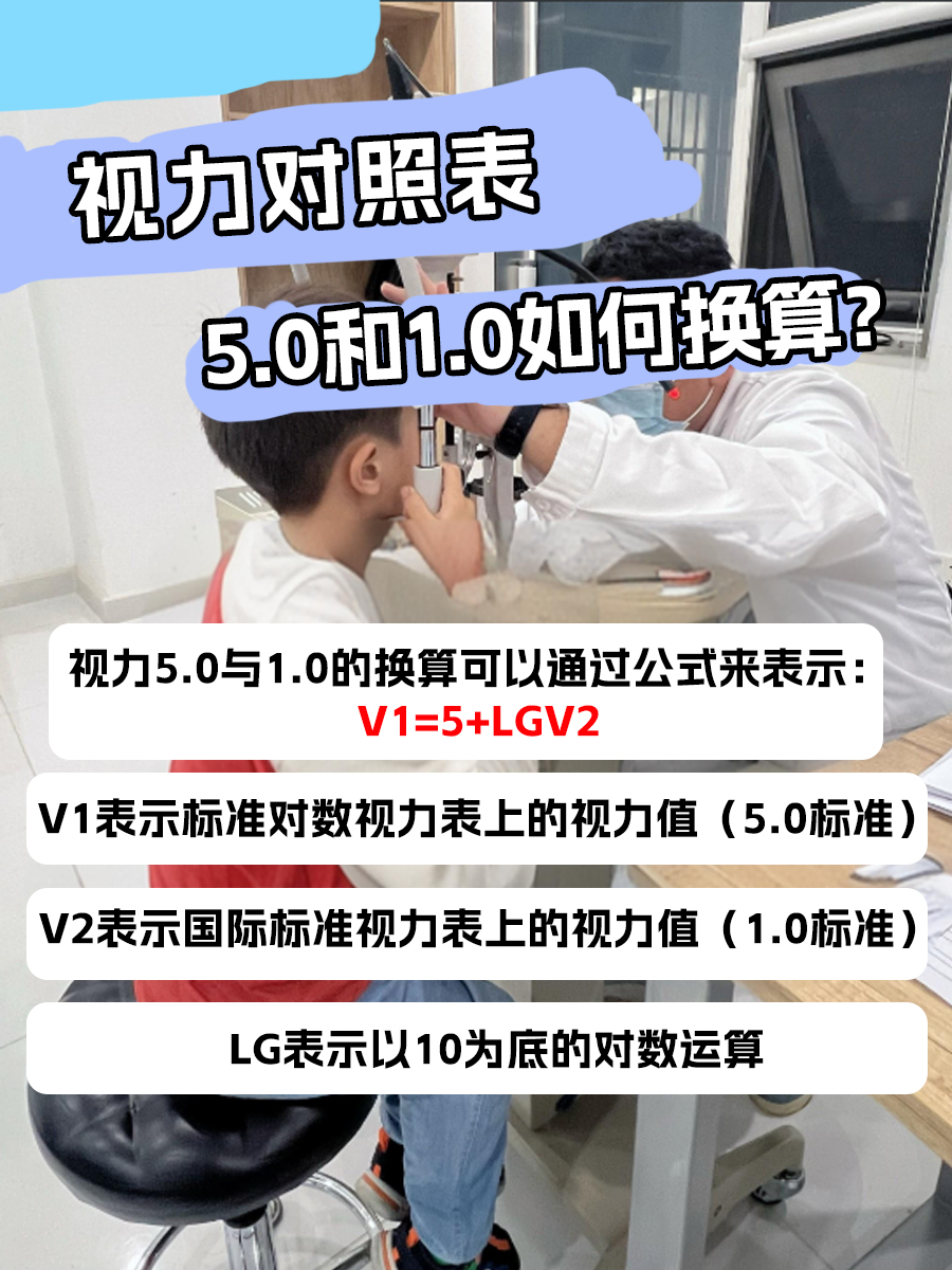 超简单！视力表5.0到1.0换算一招搞定
