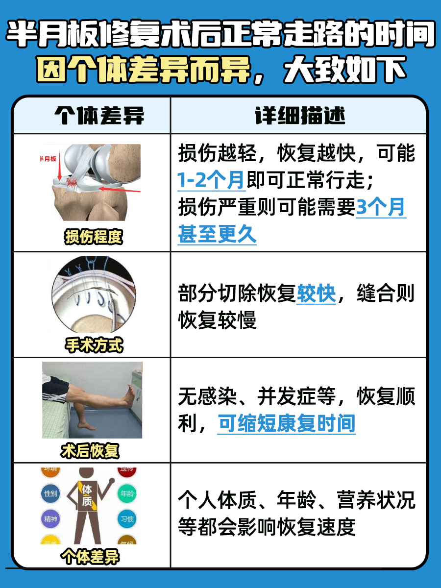 半月板修复术后，重返稳健步伐