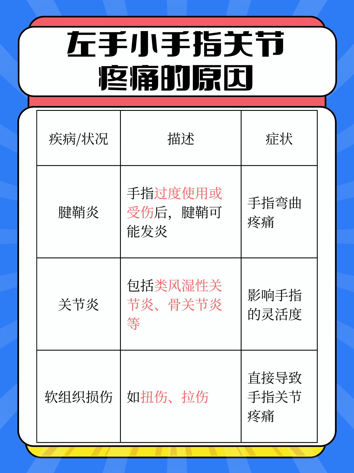 左手小指关节，为何无故痛起来？