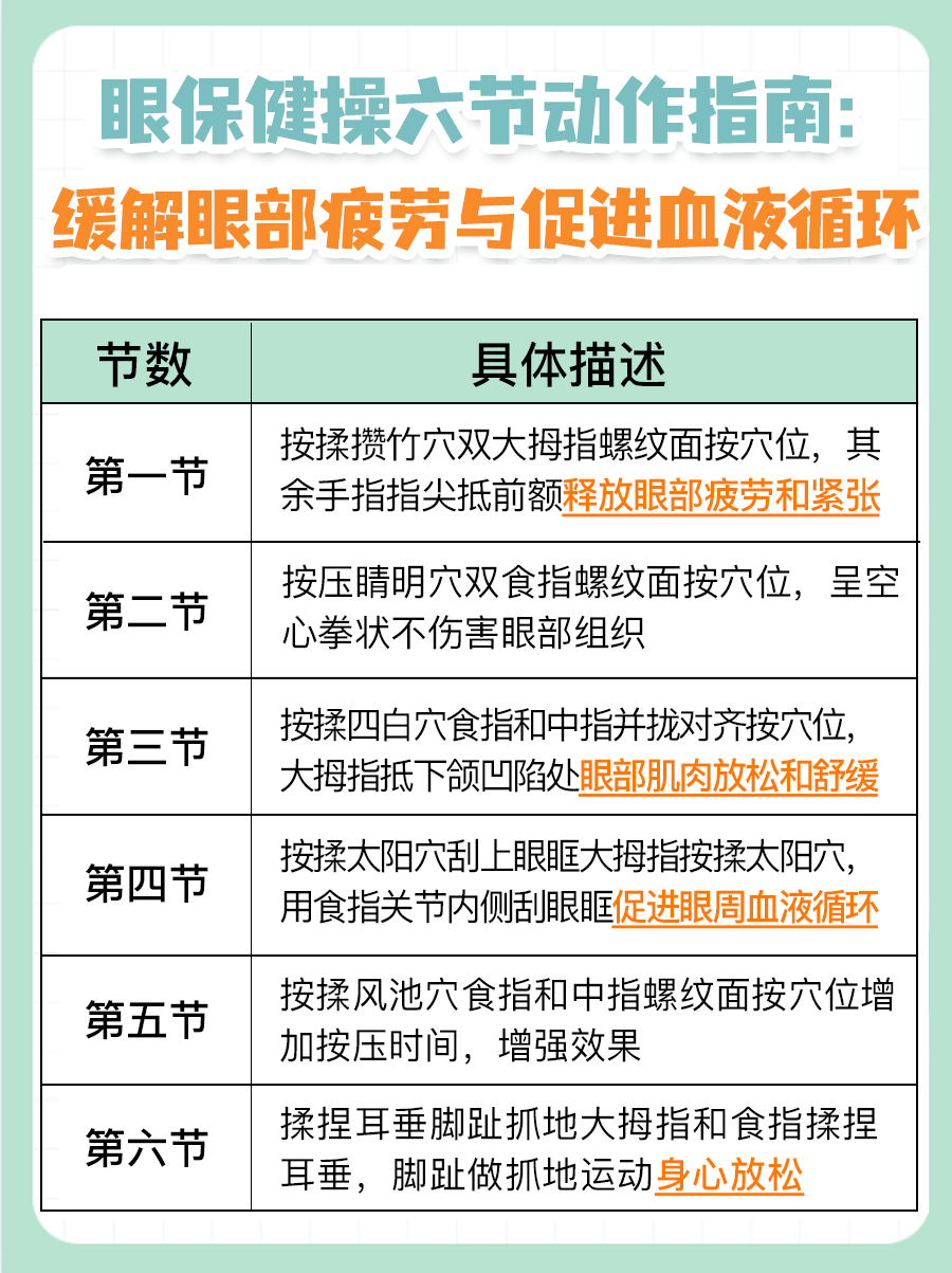 眼保健操的正确做法及图解