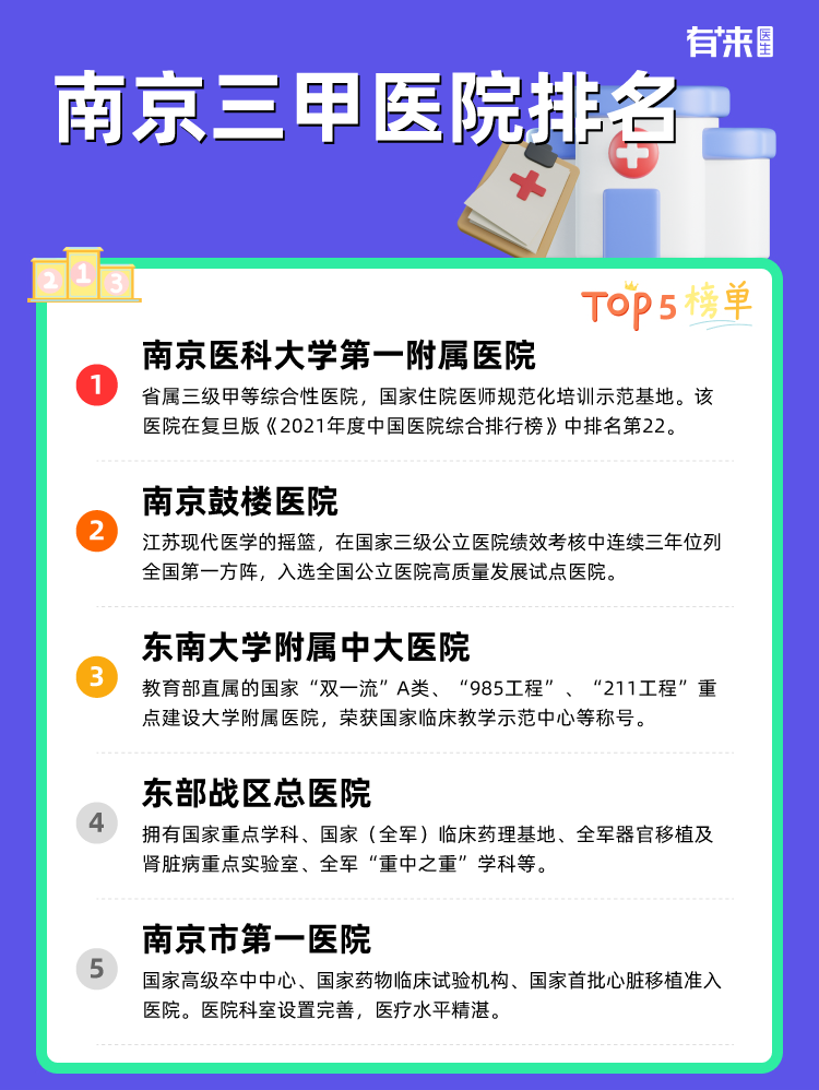 南京三甲医院排名