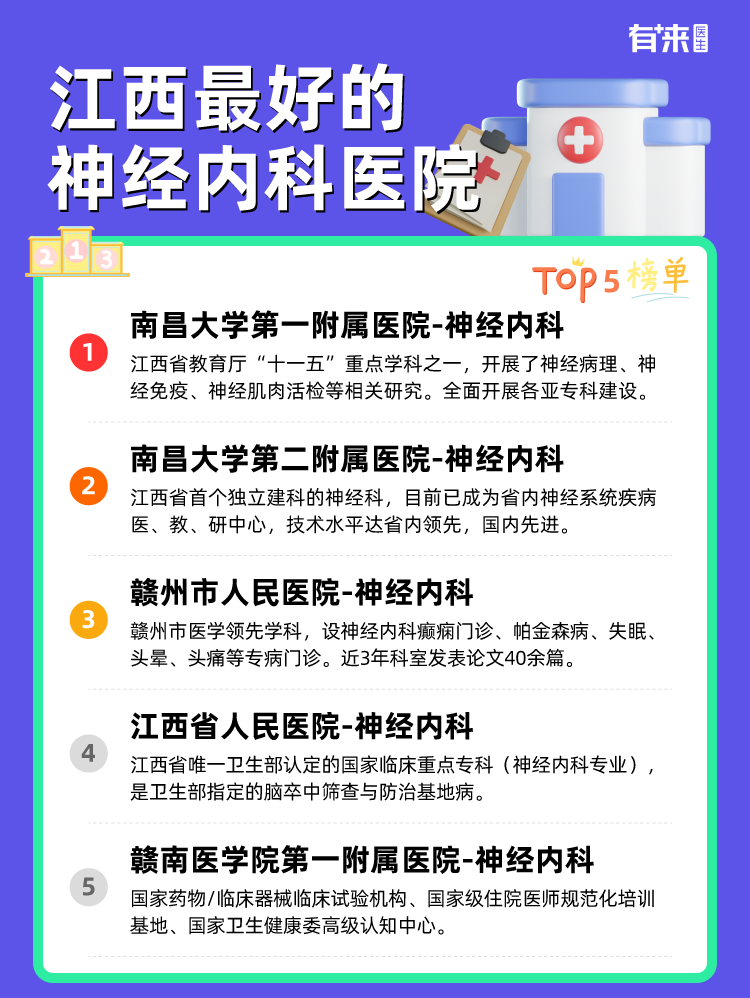 江西比较好的神经内科医院