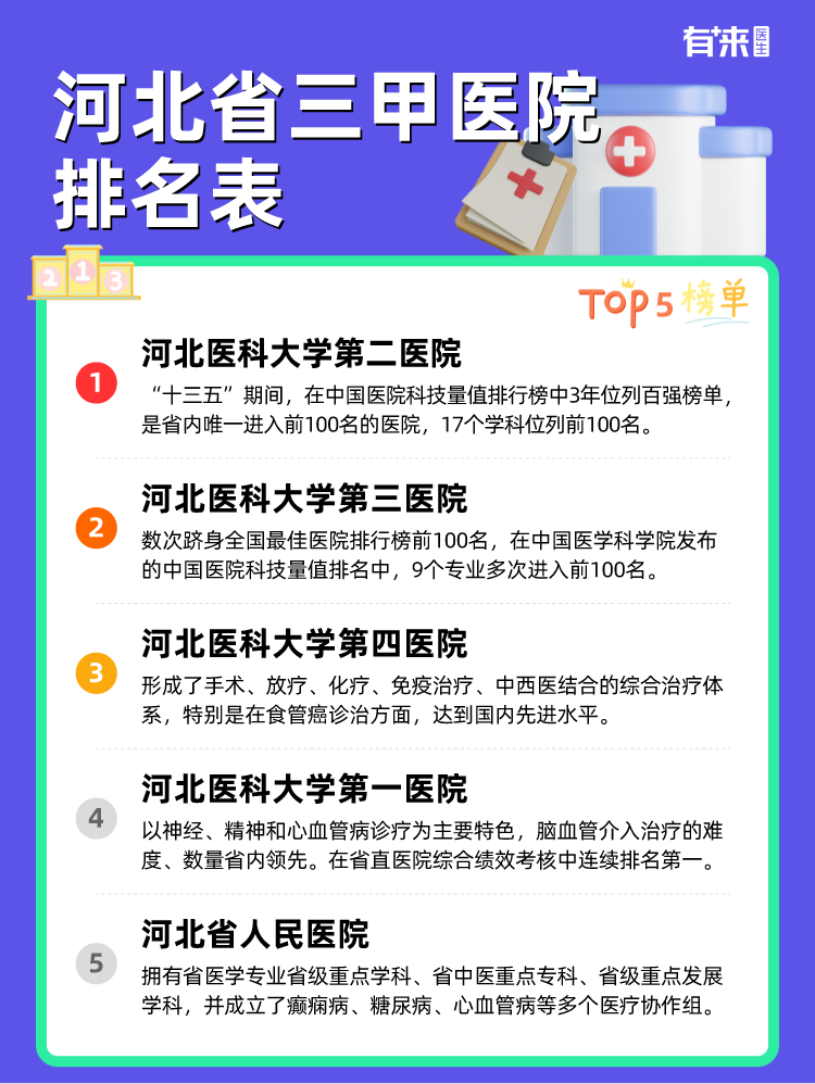 河北省三甲医院排名表