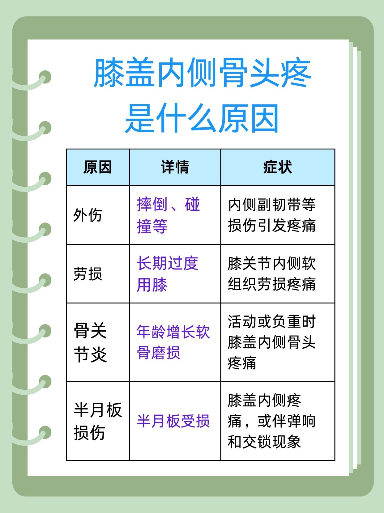 揭秘：膝盖内侧骨头疼是什么原因