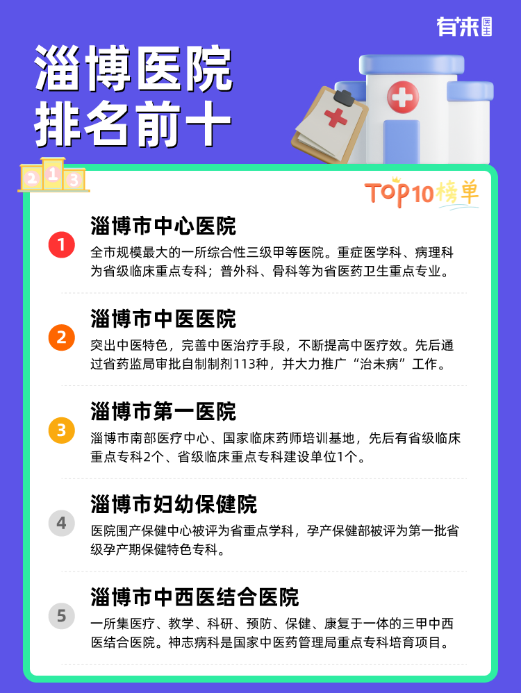 淄博医院排名前十