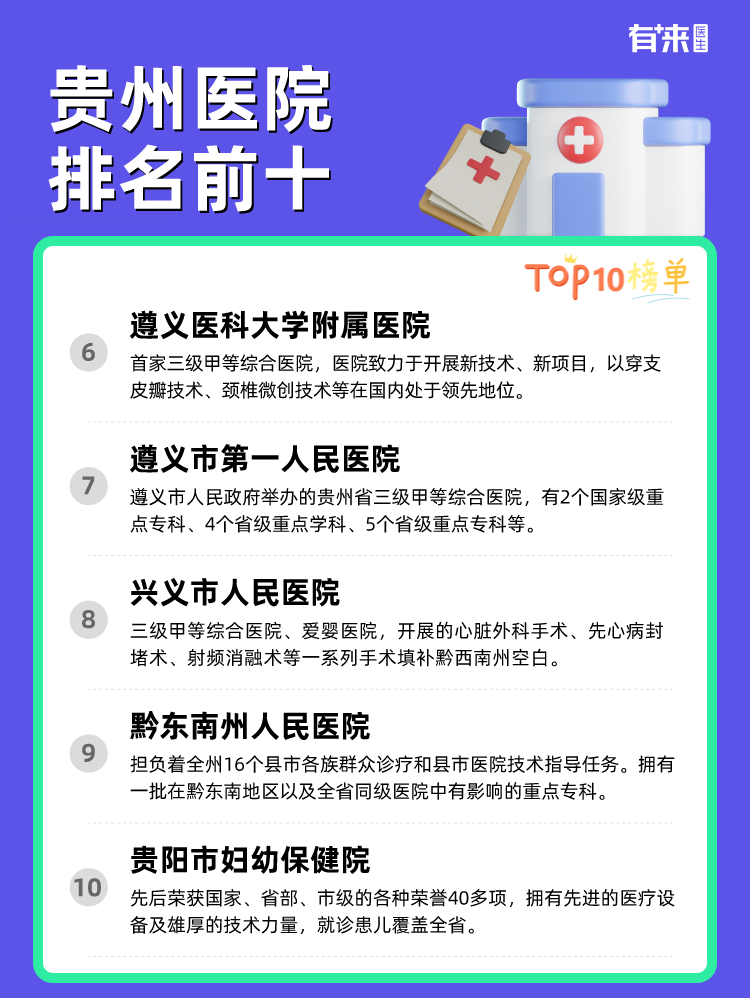贵州医院排名前十