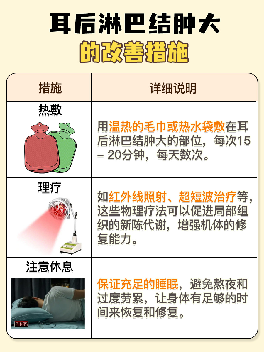 耳后淋巴结肿大？这些药物来帮你恢复