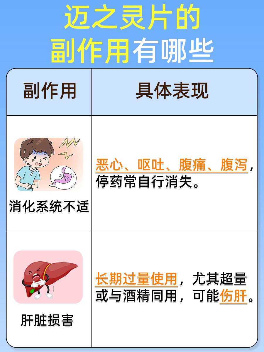 带你了解迈之灵片有哪些功效作用