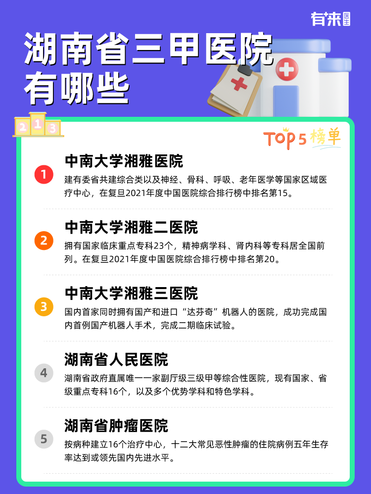 湖南省三甲医院有哪些