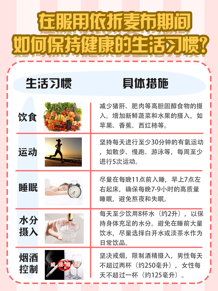 吃了依折麦布，体重骤降，真相是什么？