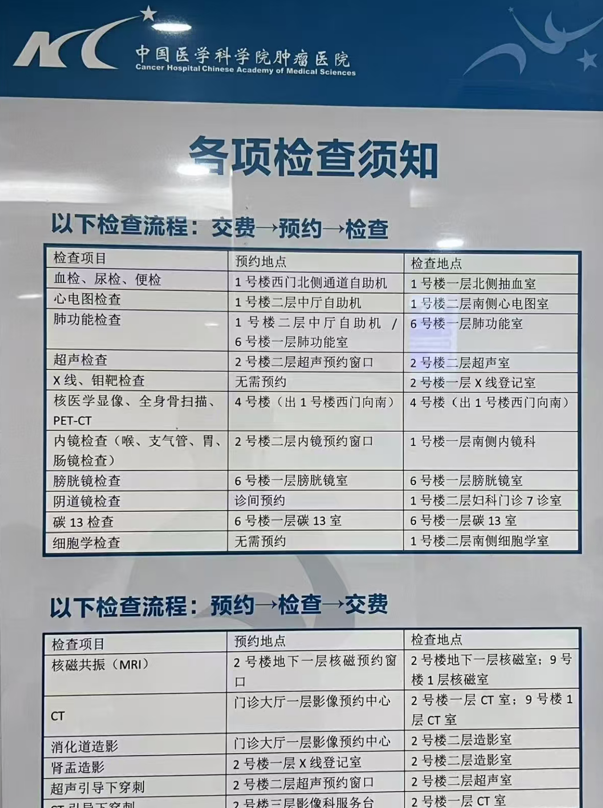 中国医学科学院肿瘤医院肾穿刺检查流程（附图）