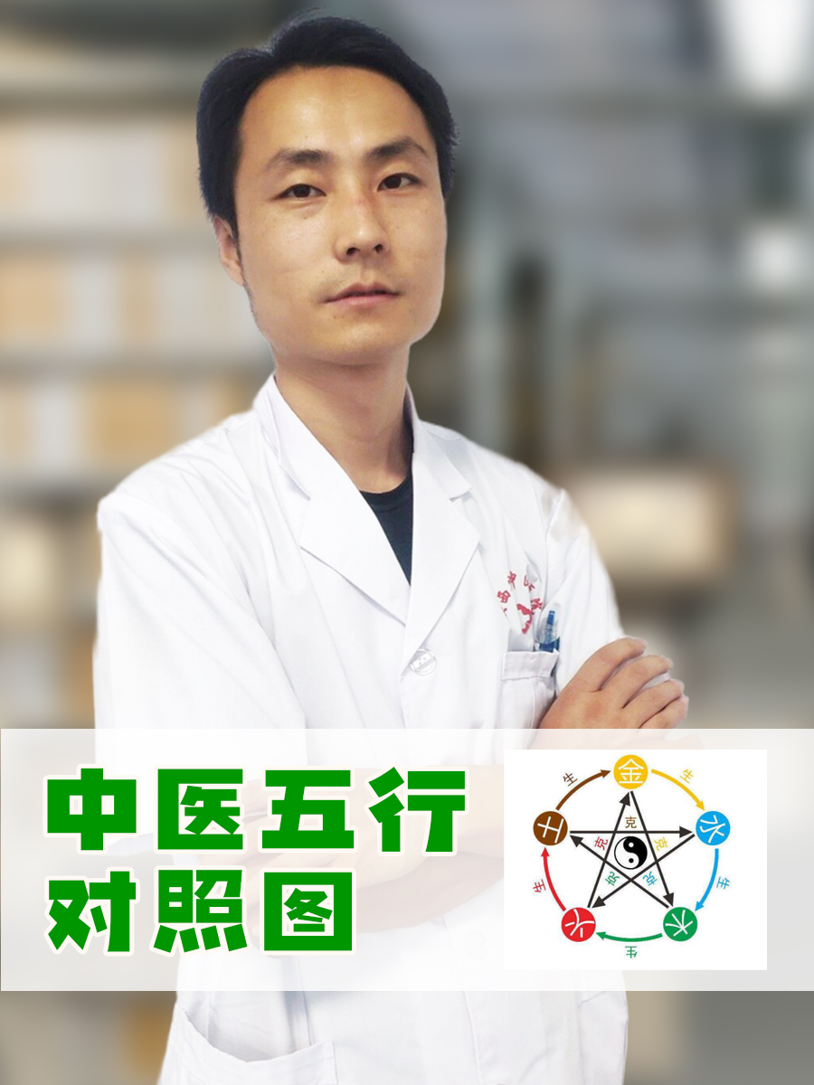 中医五行对照图