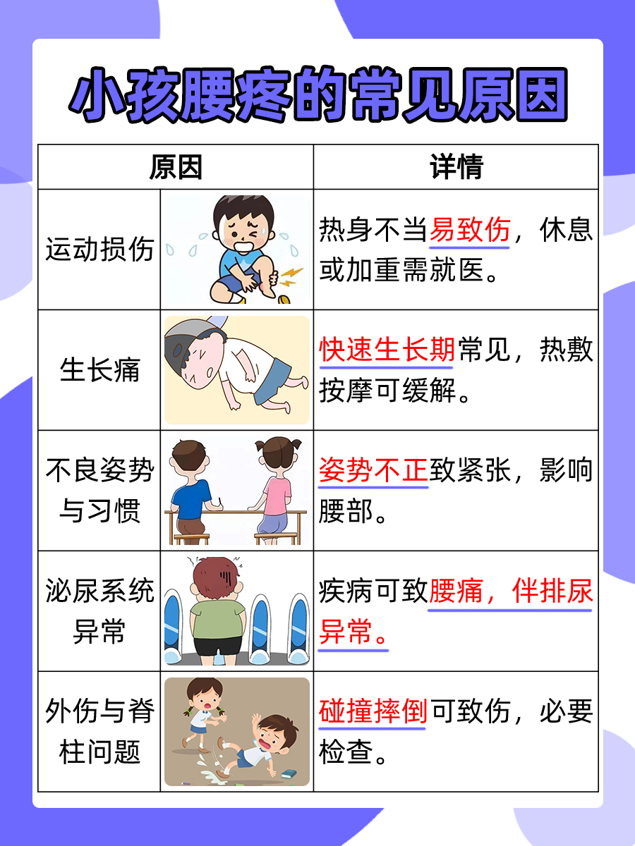 小孩腰疼：揭秘四大潜在原因