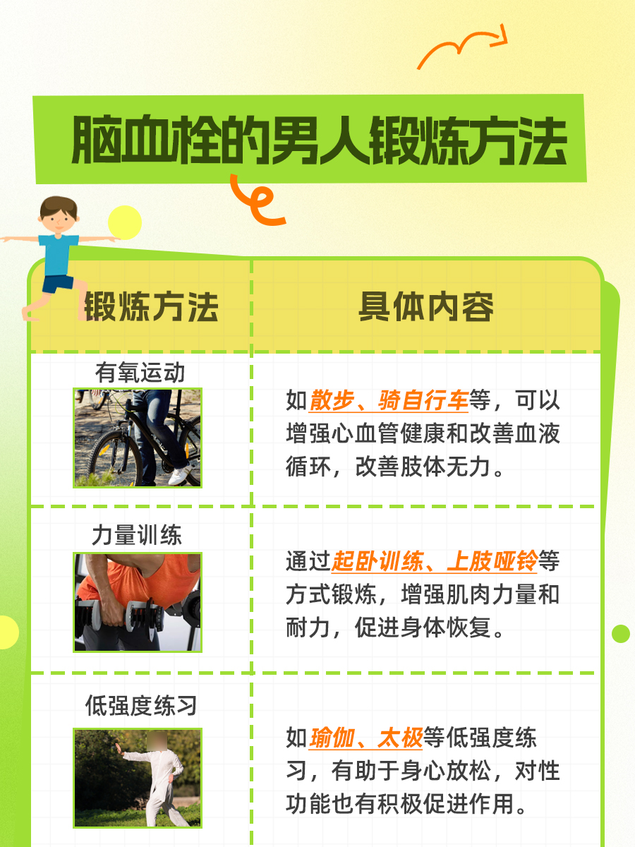 带你了解：脑血栓的男人有性功能吗？