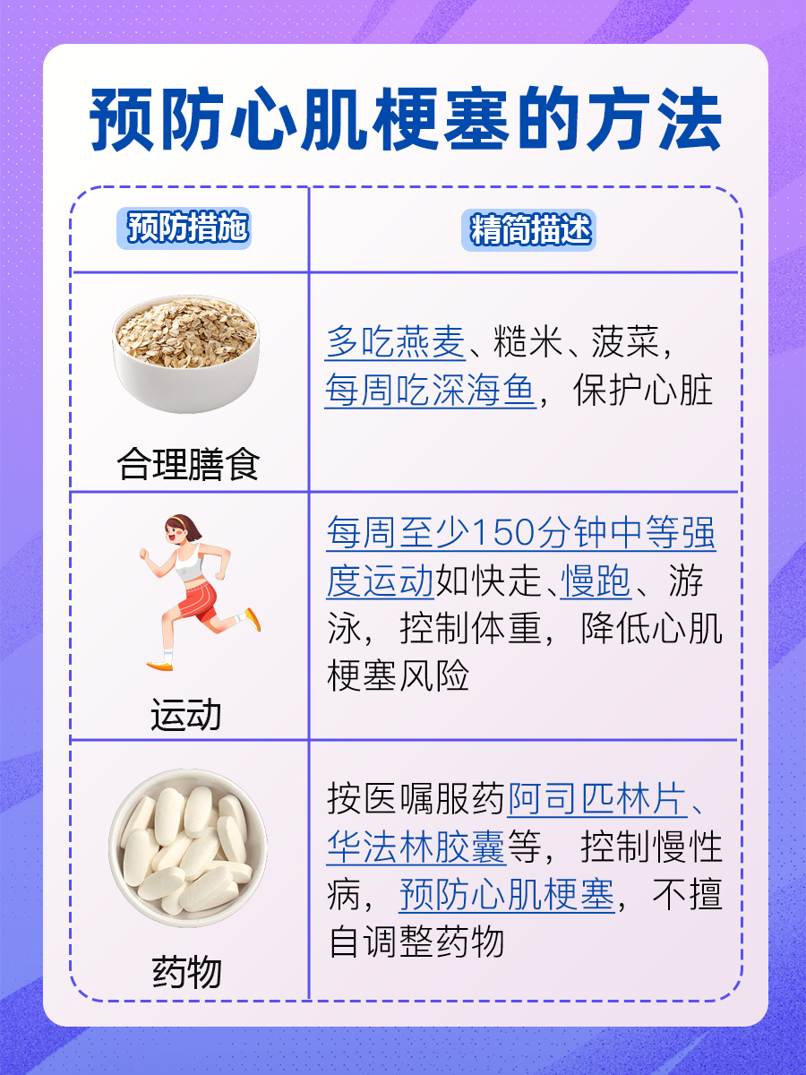 预防心肌梗塞三件宝？守护心脏健康秘诀