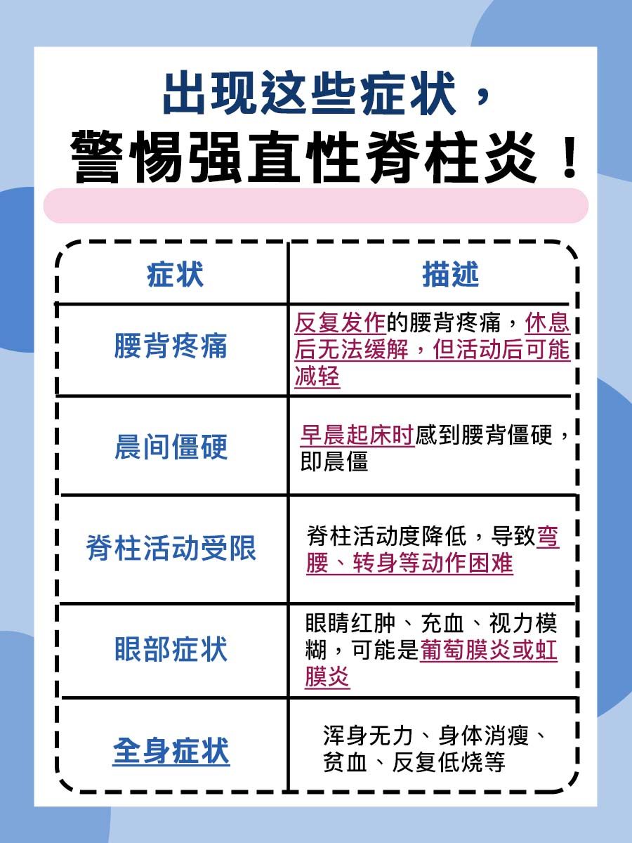 强直性脊柱炎药剂70万一针？已是过去式！