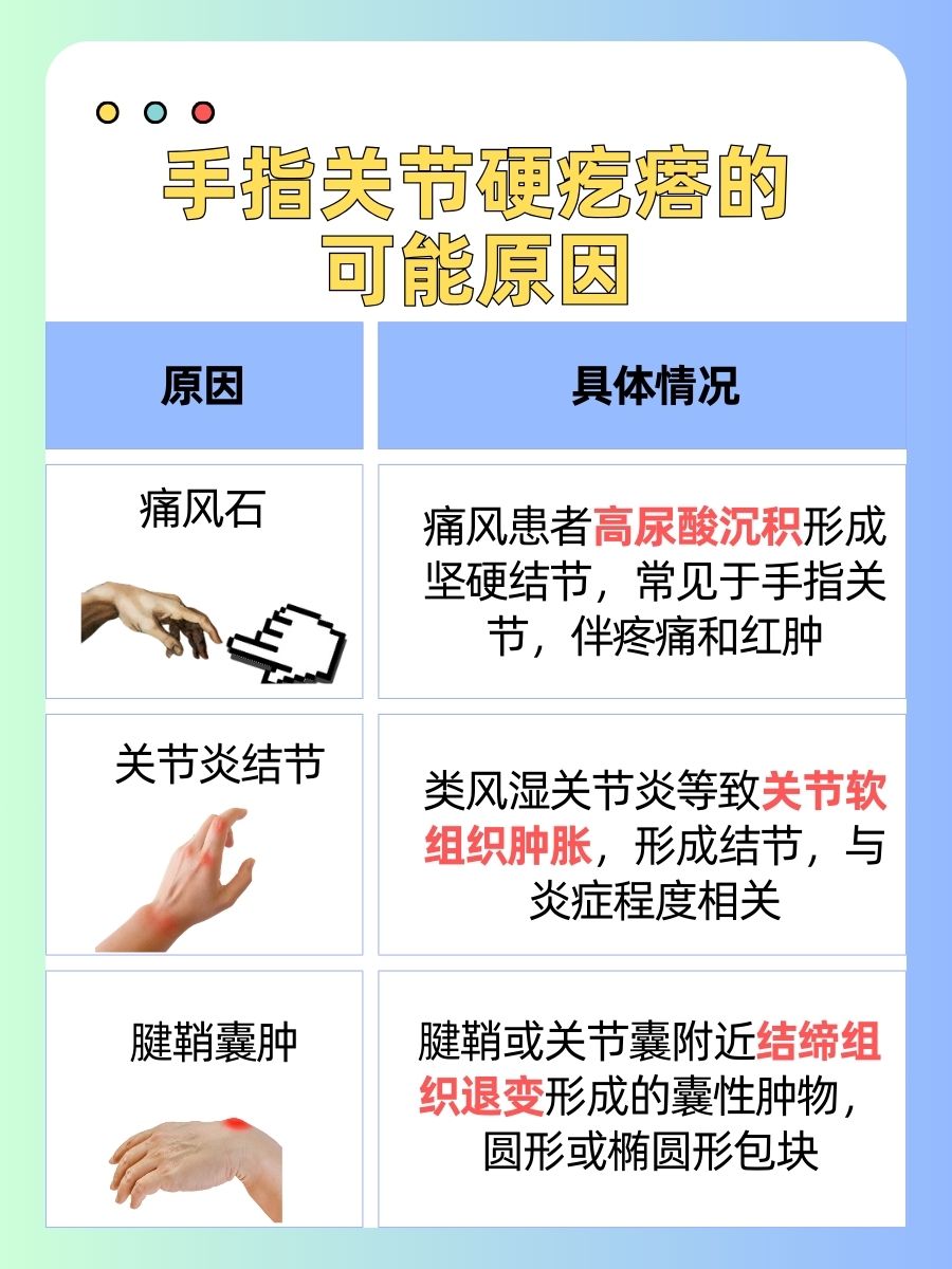 手指关节鼓个硬疙瘩是怎么回事？一文了解