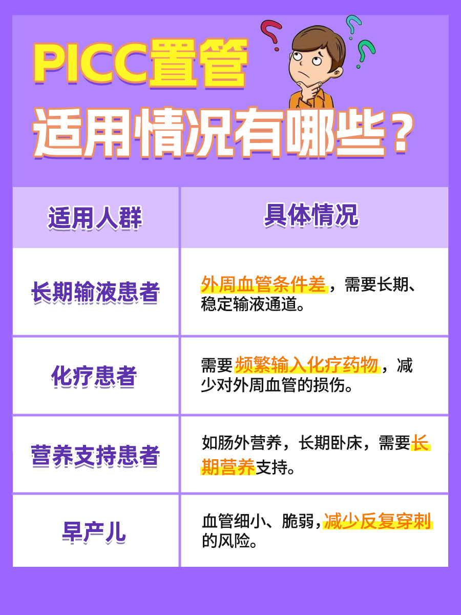 PICC置管费用揭秘：自费还是医保覆盖？