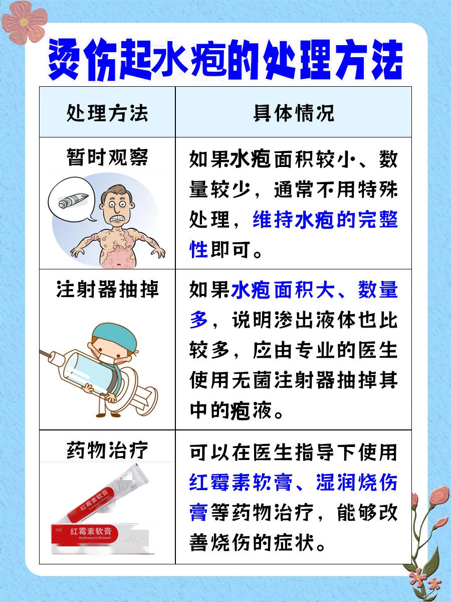 带你了解科普知识-烫伤为什么起水疱