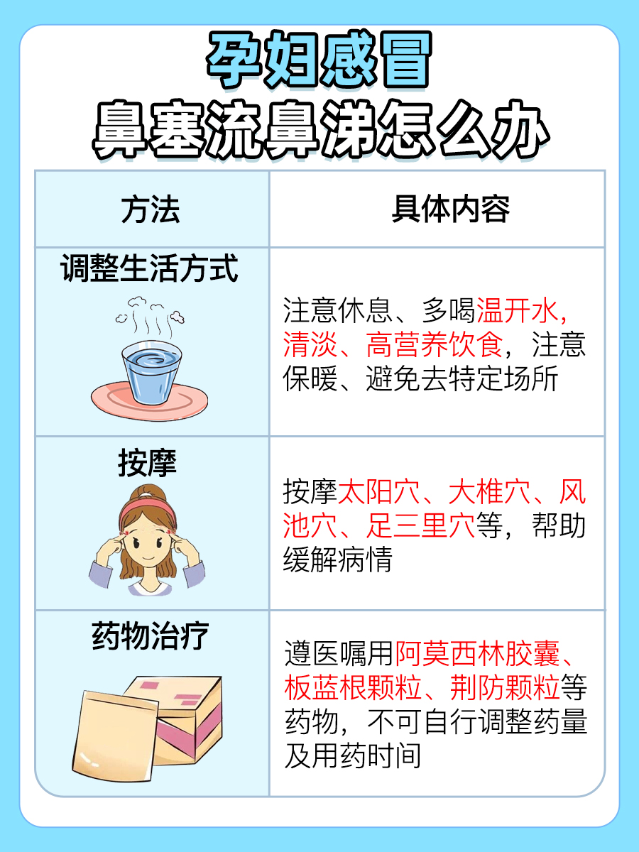 揭秘：孕妇感冒鼻塞流鼻涕怎么办