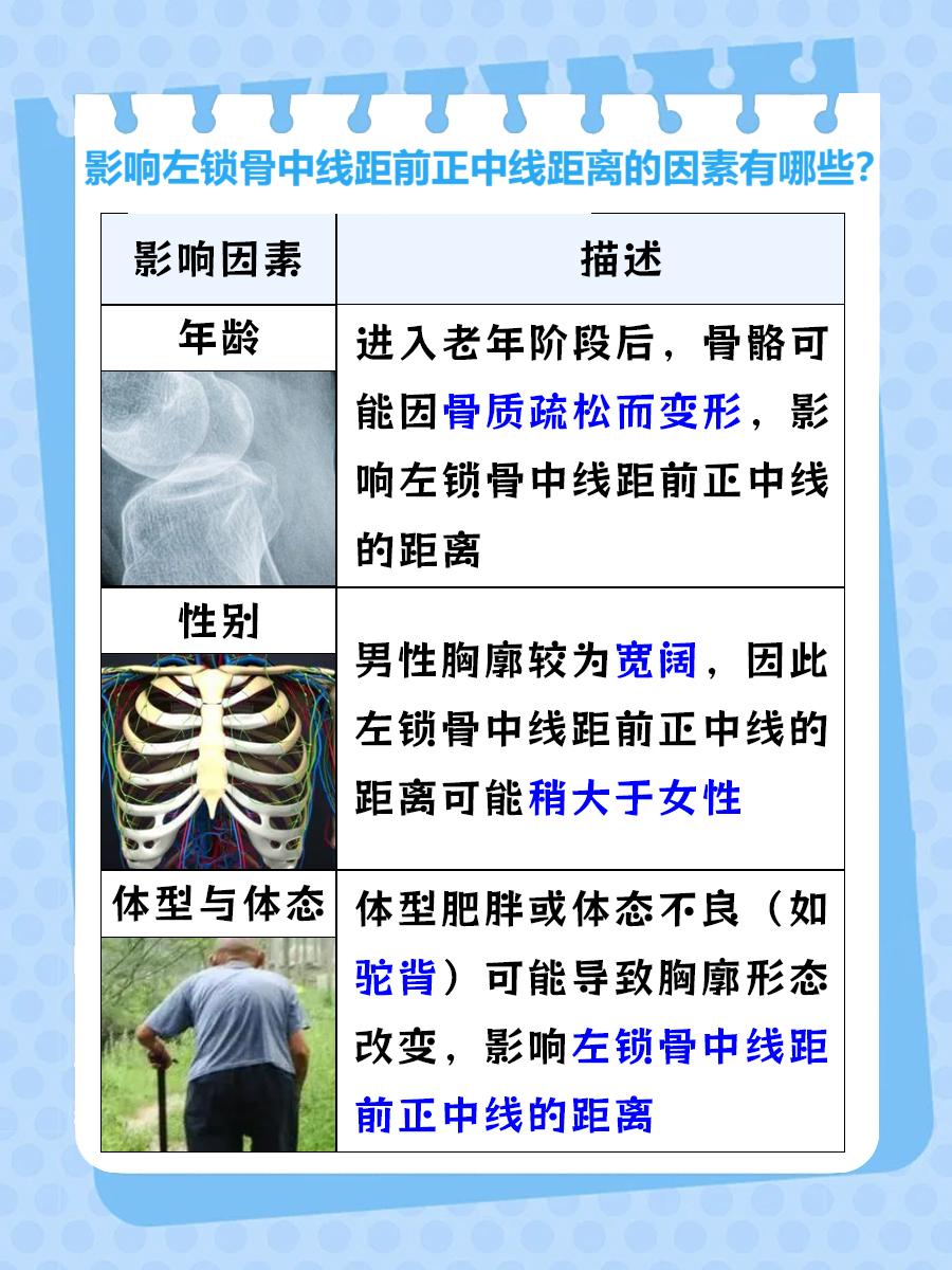 揭秘：左锁骨中线距前正中线的距离