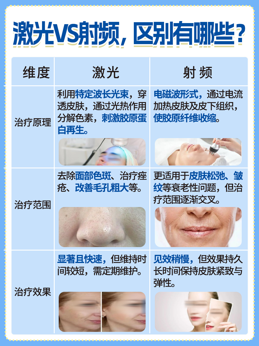 科学选择不迷茫：了解激光和射频的区别