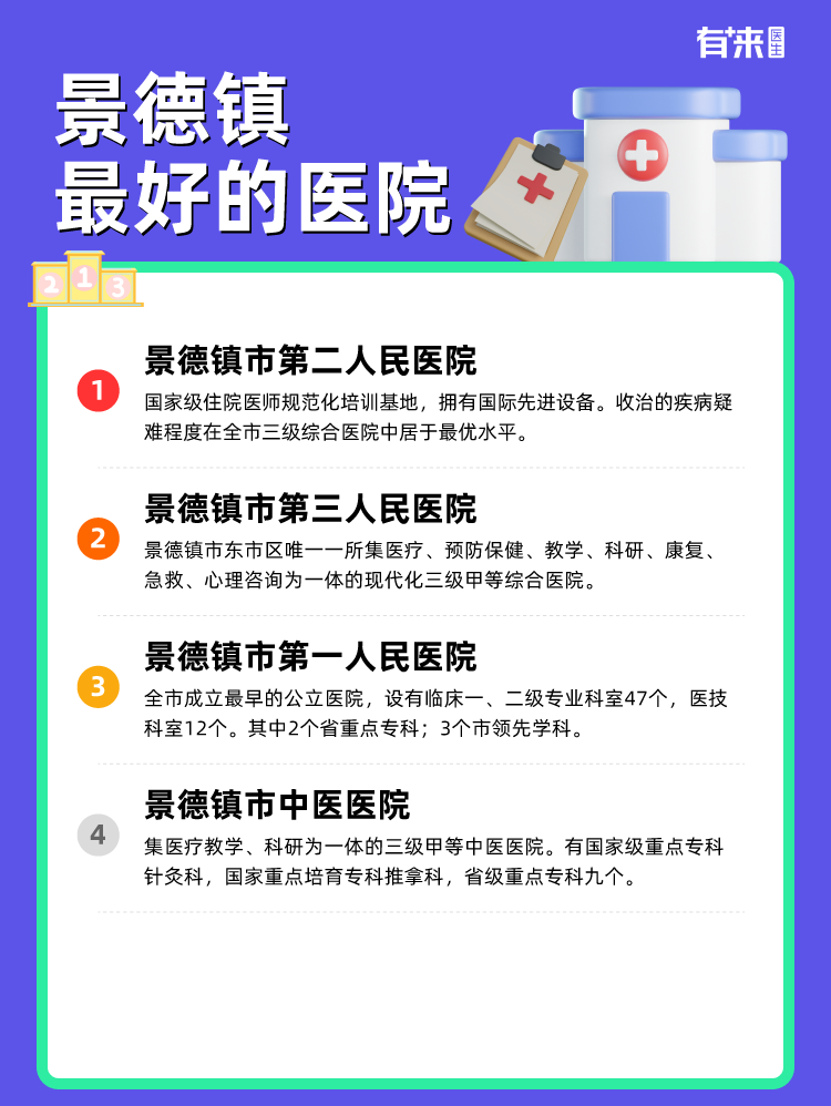 景德镇比较好的医院