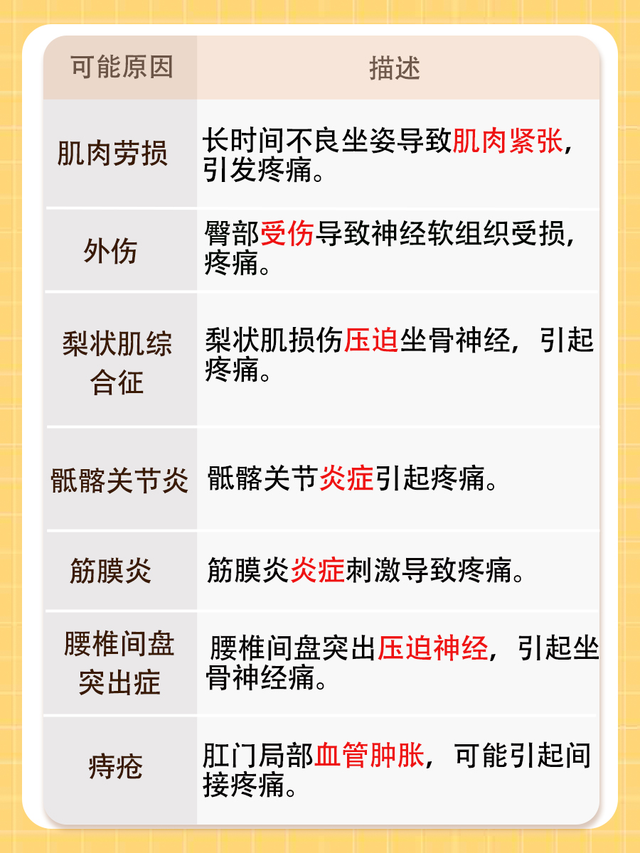 屁股夹缝很痛，医生告诉你原因