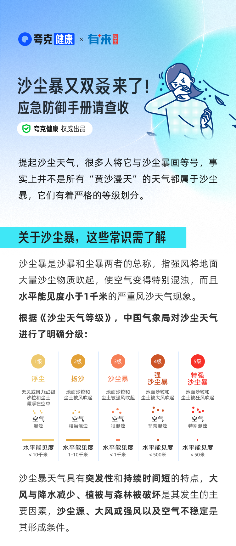 沙尘暴又双叒来了！应急防御手册请查收_01.png