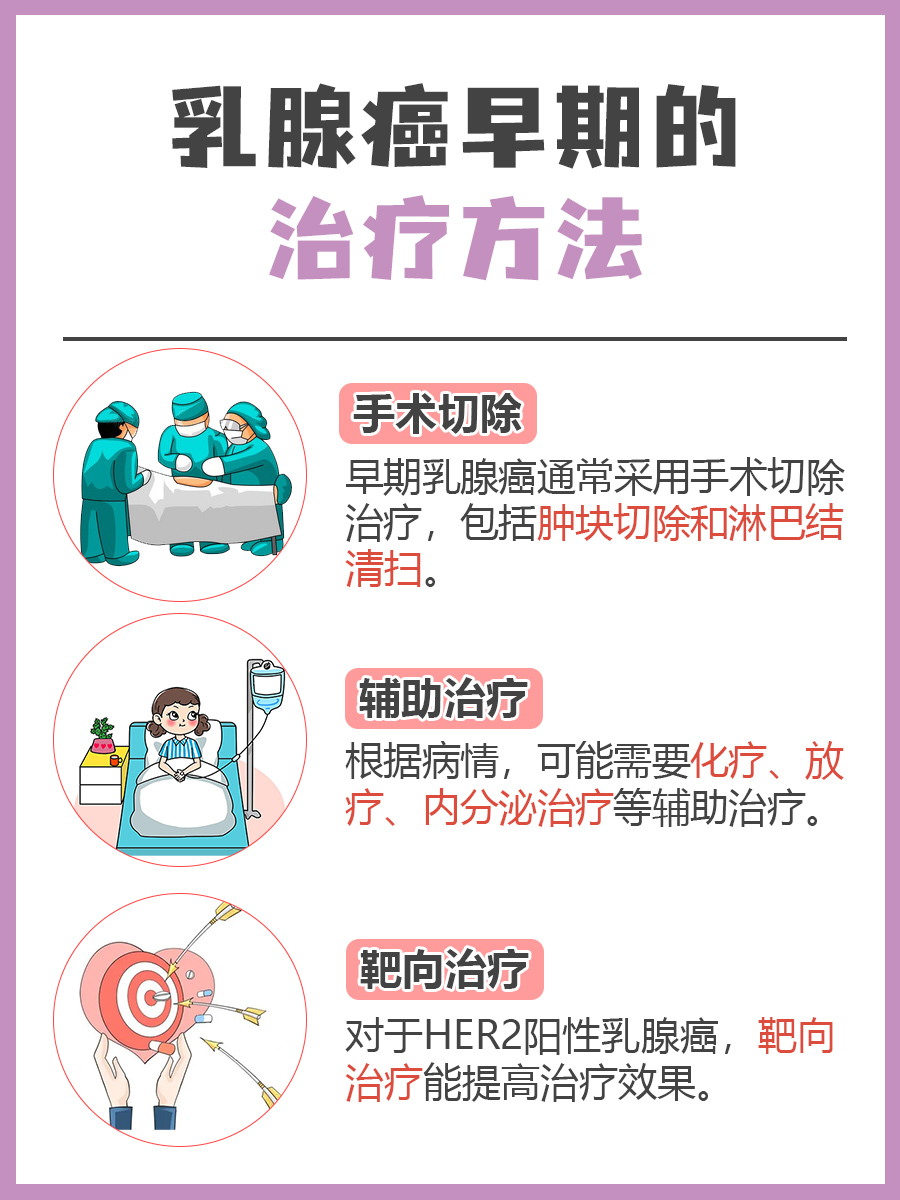 提醒：女性乳腺癌早期的12个征兆不容忽视