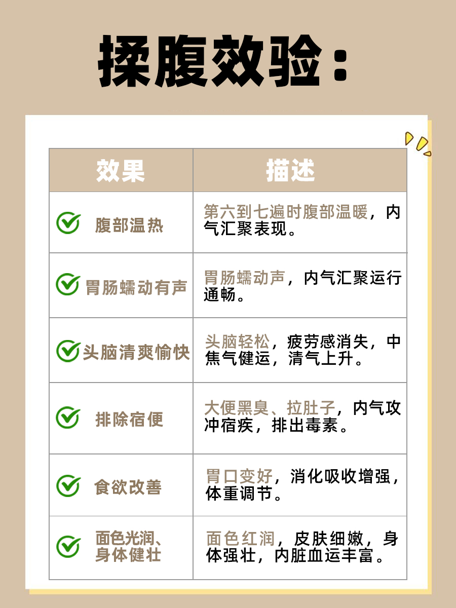 中医一文讲清:仙人揉腹的时间与禁忌