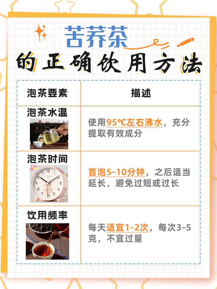 解析：苦荞茶的正确饮用方法