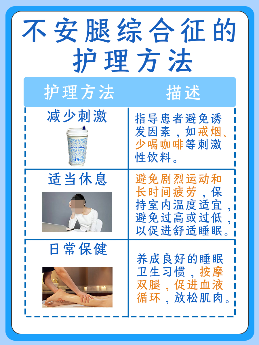 尿毒症非唯一，不宁腿成因多探究