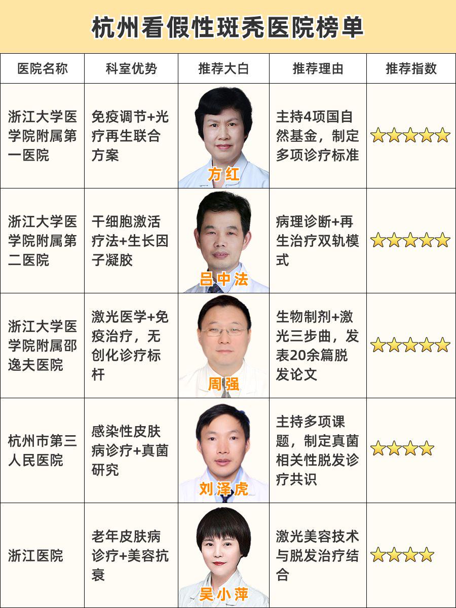 杭州看假性斑秃医院哪家好,私藏大公开!