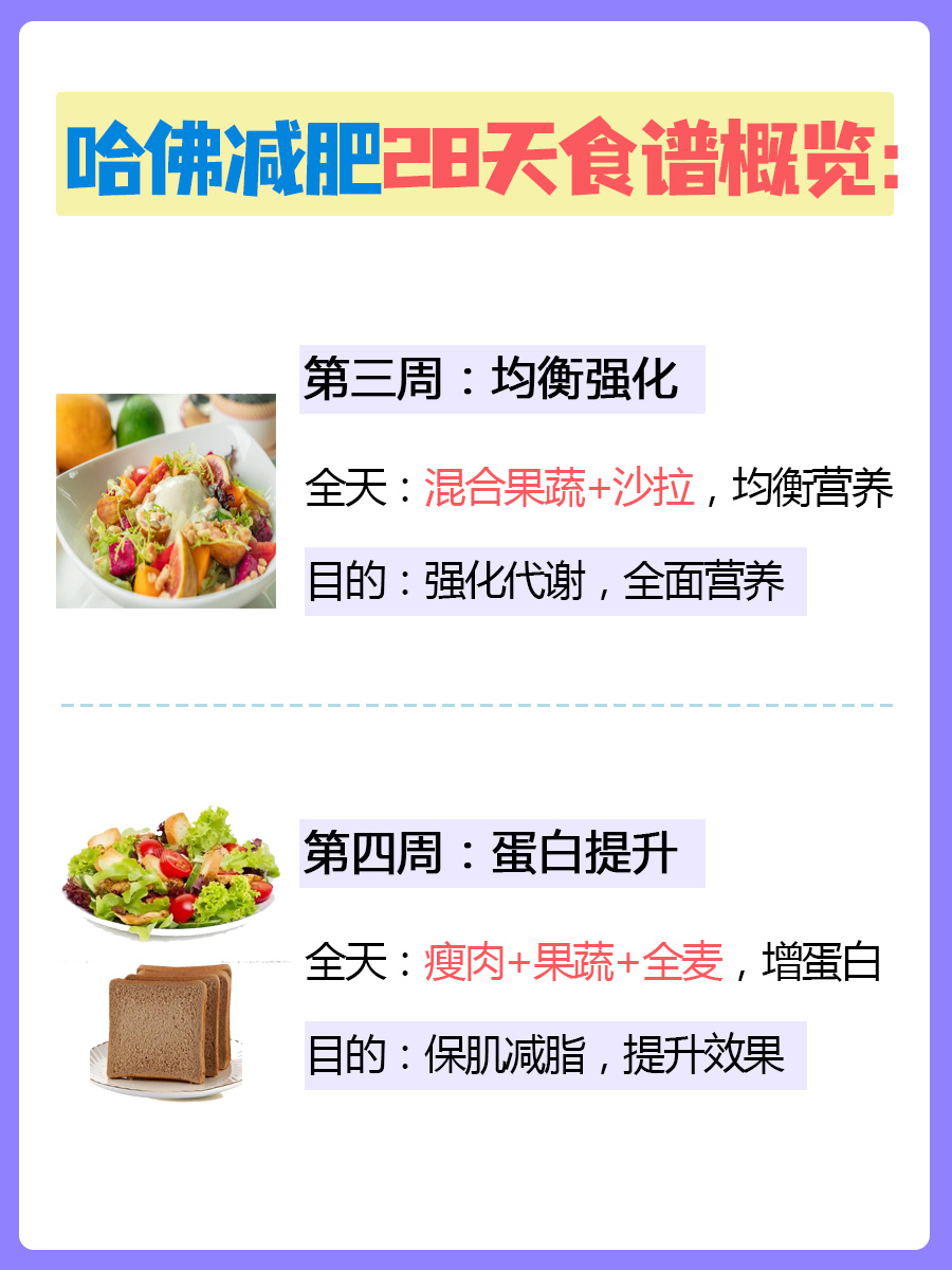 学霸减肥法！挑战哈佛减肥28天食谱
