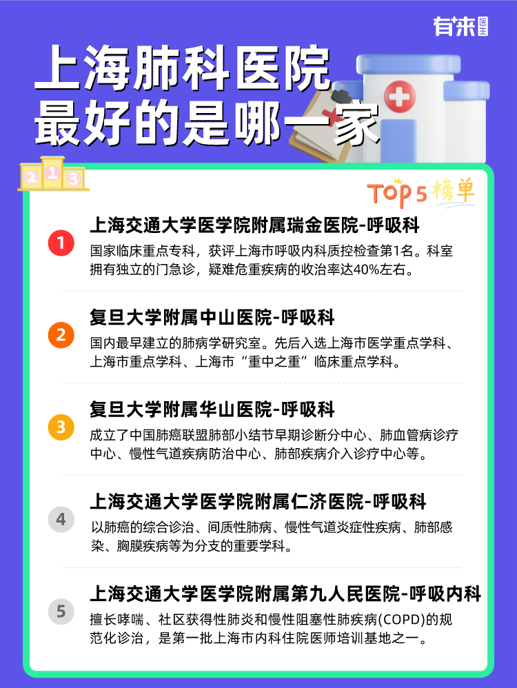 上海肺科医院比较好的是哪一家