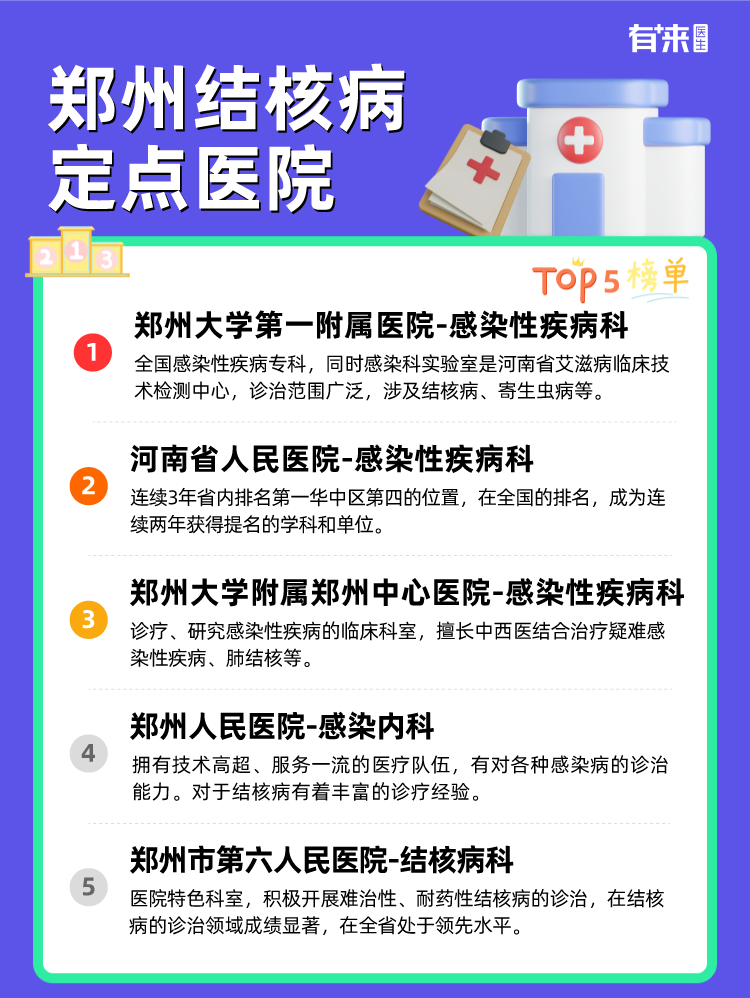 郑州结核病定点医院