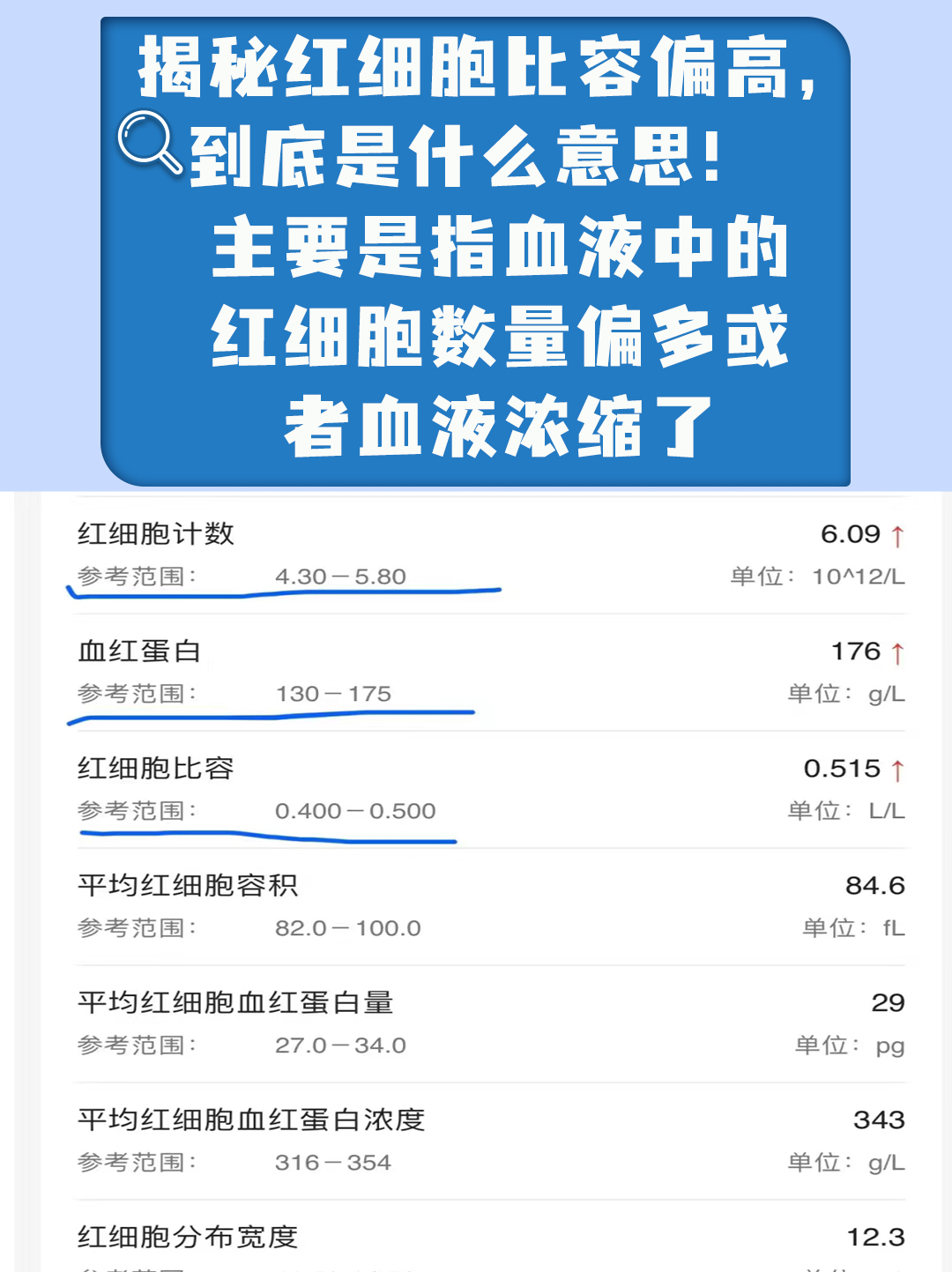 揭秘红细胞比容偏高，到底是什么意思！