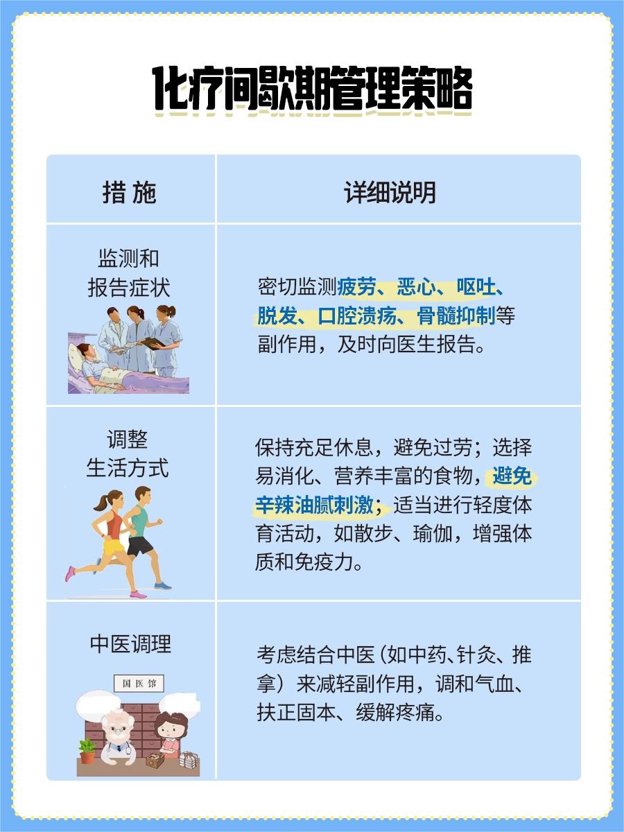 乳腺癌化疗期间：可不可以吃中药调理