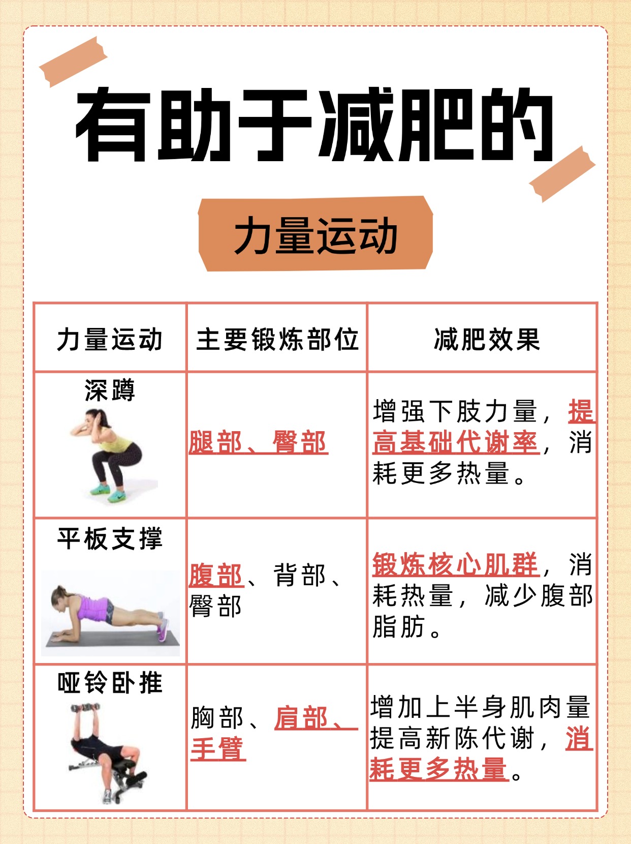 怎么才能瘦下来？最快的方法有哪些？