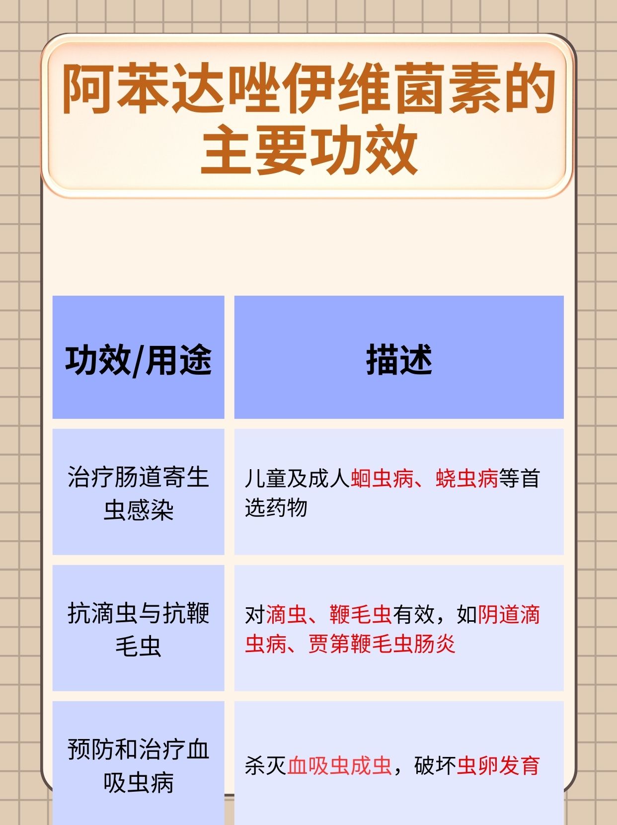 揭秘！阿苯达唑伊维菌素功效与作用！