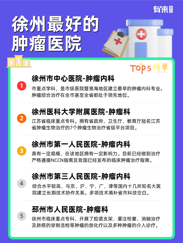 徐州比较好的肿瘤医院