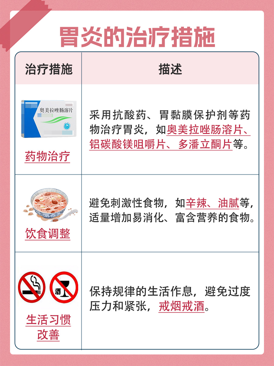 胃炎识别手册,如何判断是否为胃炎