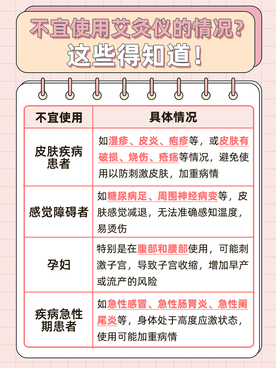 揭秘！艾灸仪究竟是不是智商税？医生告诉你