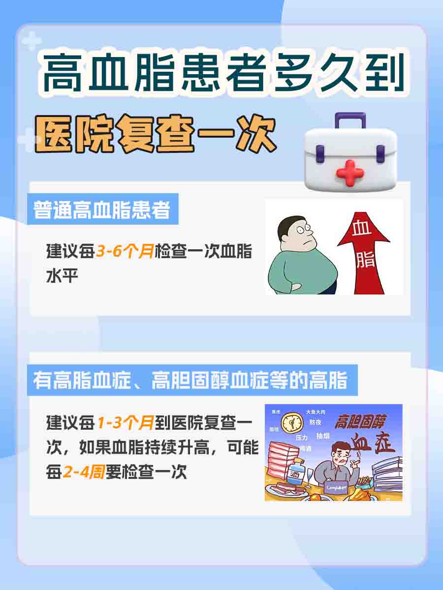 高血脂患者进：血脂高几年会堵塞血管？