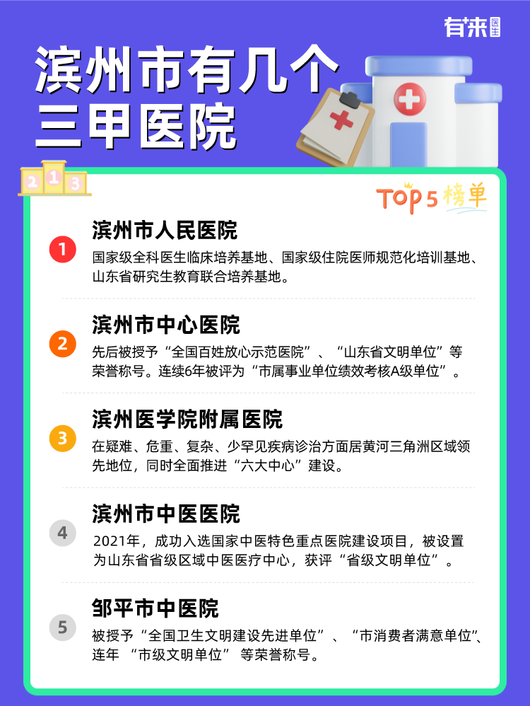 滨州市有几个三甲医院