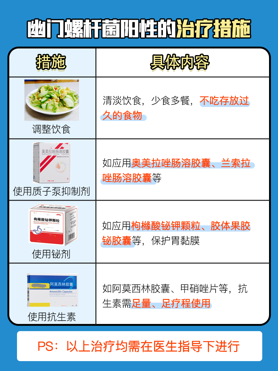 做完碳13呼气试验，多久开饭合适？