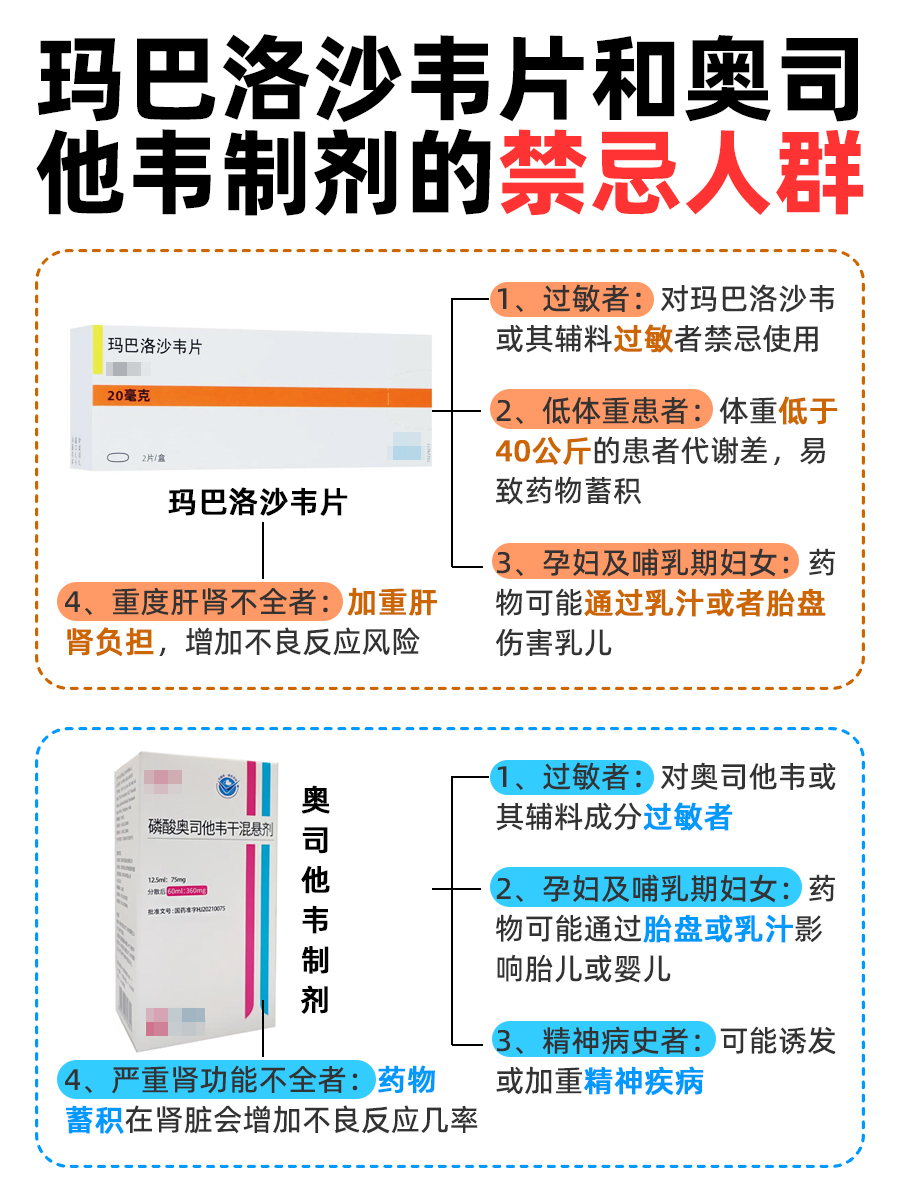 流感季来袭,玛巴洛沙韦片与奥司他韦有何差异?