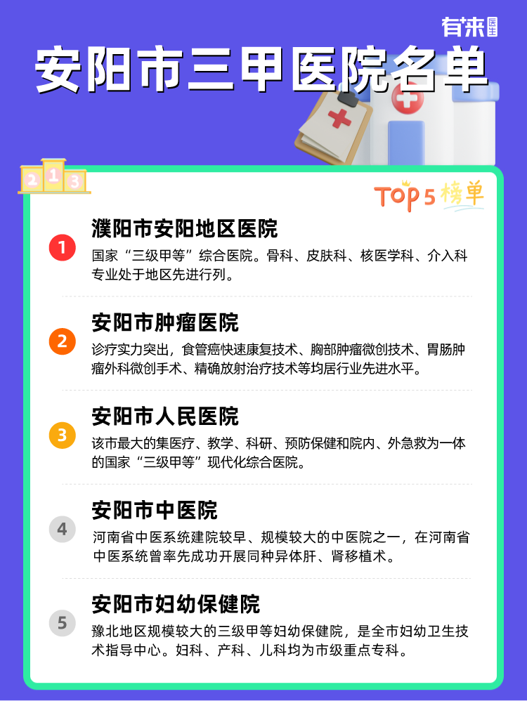 安阳市三甲医院名单