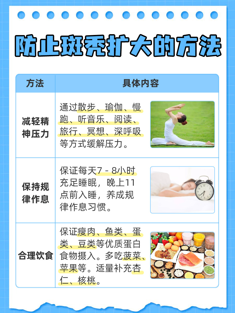 医生建议：如何防止斑秃扩大